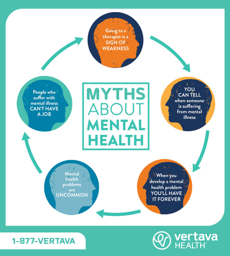 Myths and Misconceptions in Mental Health