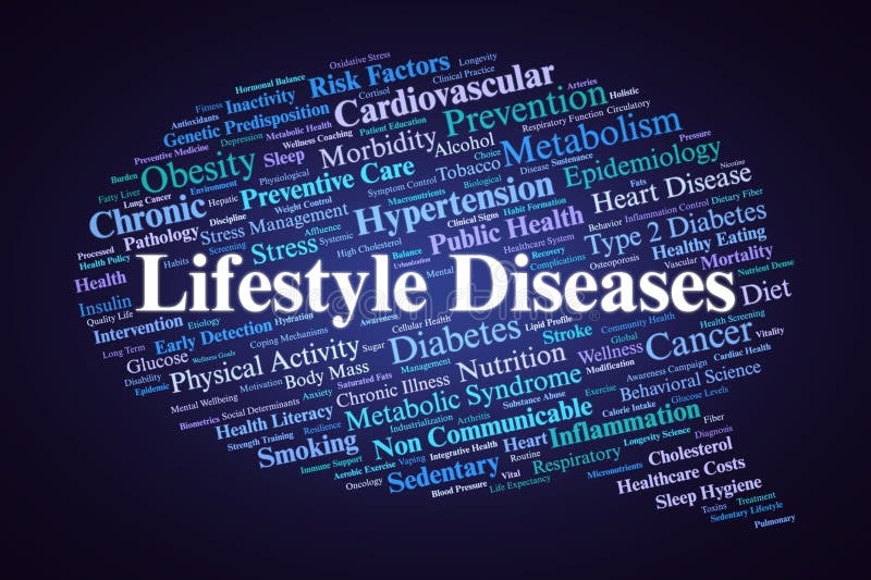 Lifestyle Diseases Word Cloud. Core Concepts on Chronic Health and Preventive Habits. Visual summary of chronic conditions, risk factors, and habits like diet, inactivity, and stress, emphasizing prevention and metabolic health management.